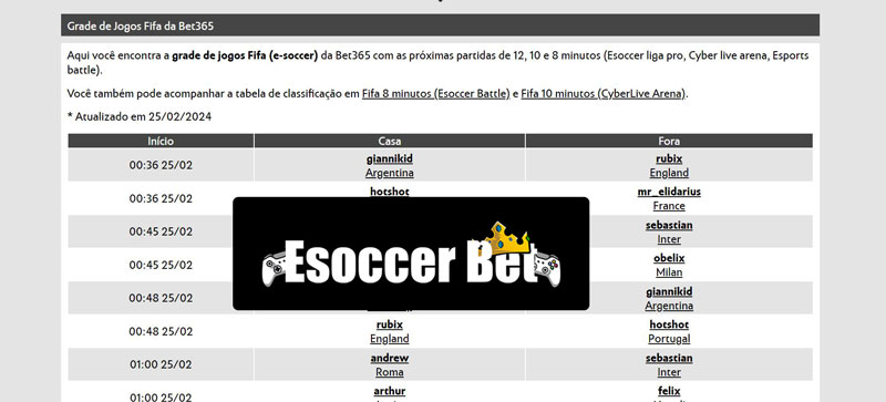 Bets soccer