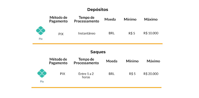 Palpites para os jogos de amanhã